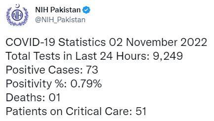 گزشتہ چوبیس گھنٹوں میں کورونا سے متاثرہ ایک مریض جاں بحق 