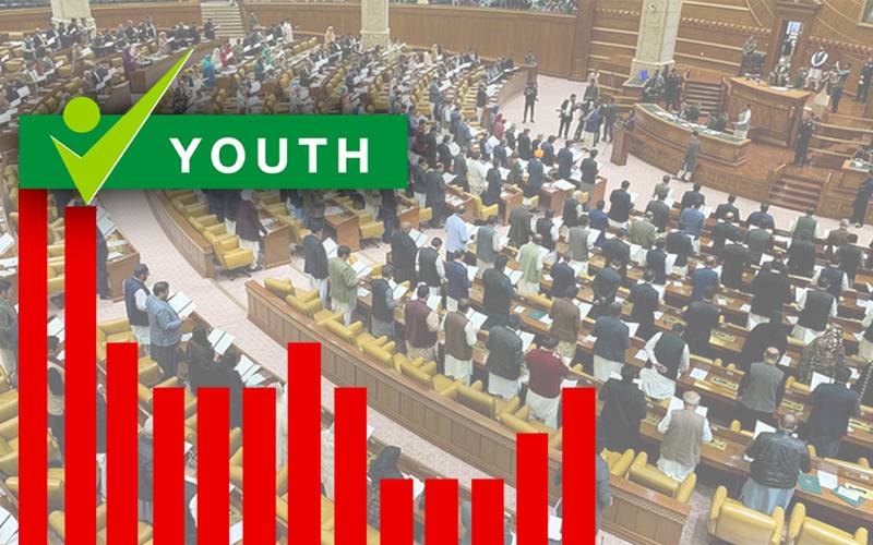 قومی اسمبلی،نوجوان ارکان اسمبلی کی تعداد کتنی ہے؟