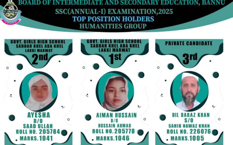 بنوں بورڈ امتحانات کے نتائج کا اعلان، جیل قیدی نے تیسری پوزیشن حاصل کر لی
