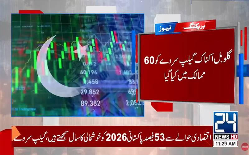 معاشی ترقی اور امن،پاکستان نے بھارت کو پیچھے چھوڑ دیا، گلوبل اکنامک گیلپ سروے جاری