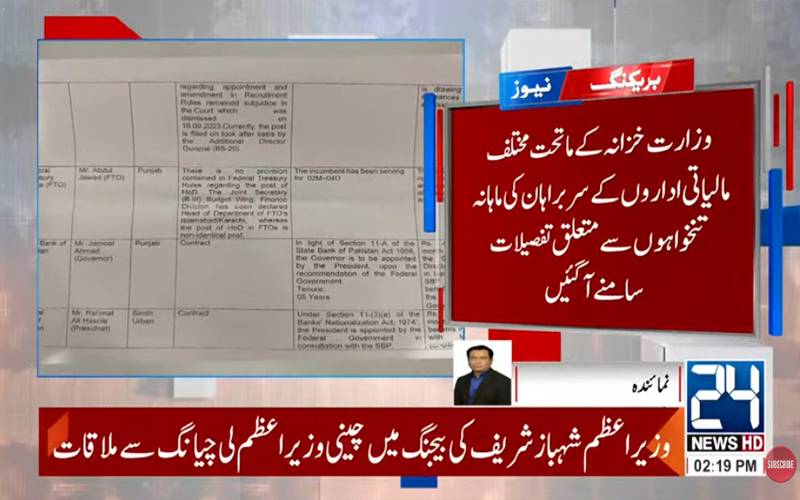 وزارت خزانہ کے ماتحت اداروں کے سربراہان کی موجیں،ماہانہ تنخواہیں ڈیڑھ کروڑ تک ہونے کا انکشاف